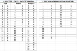 11 ve 12.Sınıf - Tarama Cevap Anahtarları.(05.12.2025)